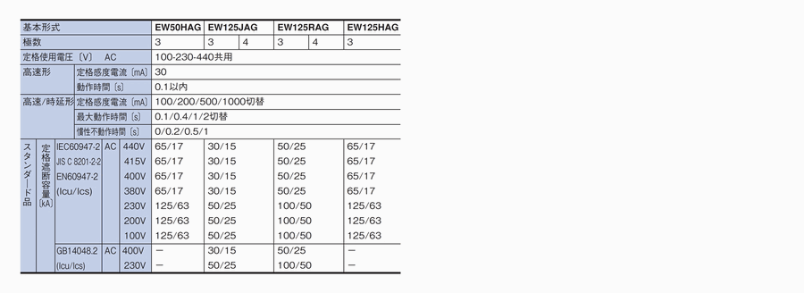 EW125JAG-3P060B/K 富士電機 汎用形 極数:3P 定格電流:60A 感度電流