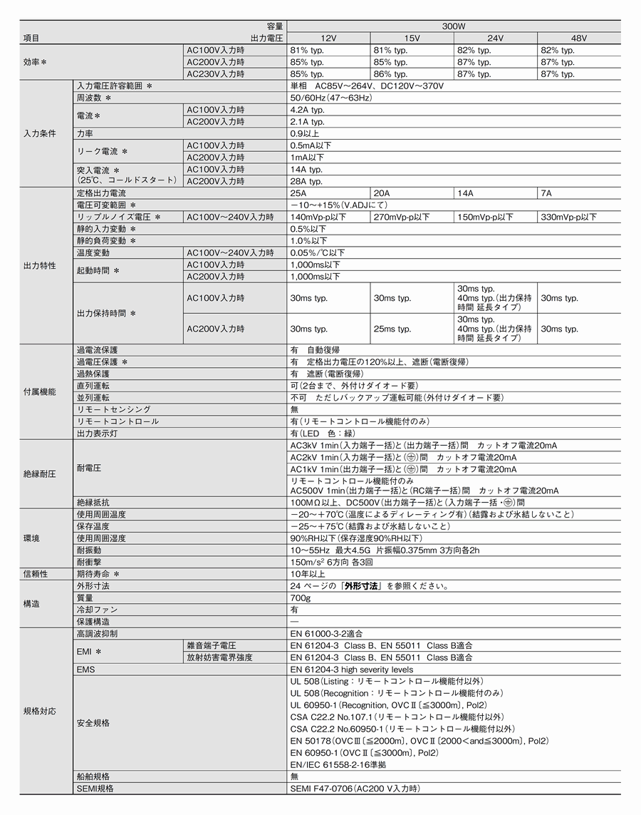 オムロン S8FS-G30024C AC100/200v入力 DC24v出力 300w 直 オムロン S8FS-G30024C AC100/200v入力 DC24v出力 300w 直