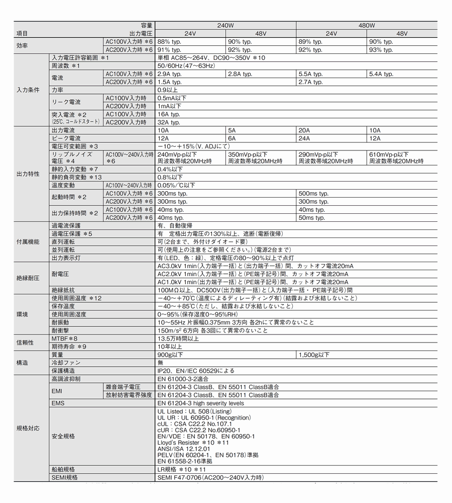 オムロン S8VK-G48024 AC100/200v入力 DC24v出力 480w 棒端子 オムロン S8VK-G48024 AC100/200v入力 DC24v出力 480w 棒端子