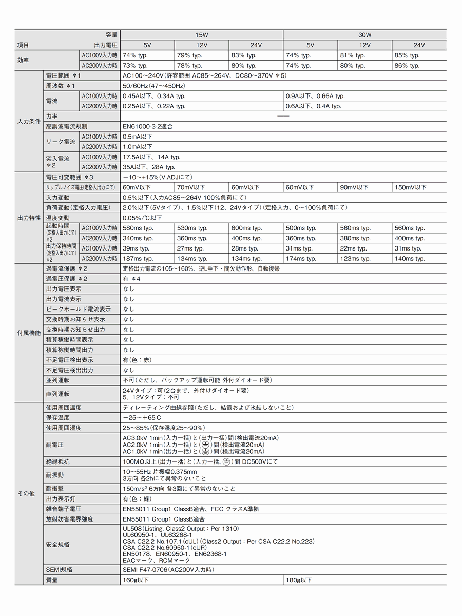 S8VS-01524 AC100/200v入力 DC24v出力 15w 表示モニタなし オムロン パワーサプライ 請求書/領収書可能 :321-01: 制御機器ストア - 通販 - Yahoo!ショッピング