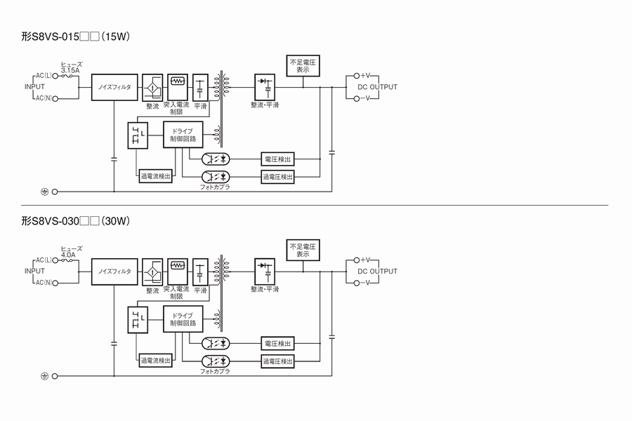 S8VS-01524 AC100/200v入力 DC24v出力 15w 表示モニタなし オムロン パワーサプライ 請求書/領収書可能 :321-01: 制御機器ストア - 通販 - Yahoo!ショッピング