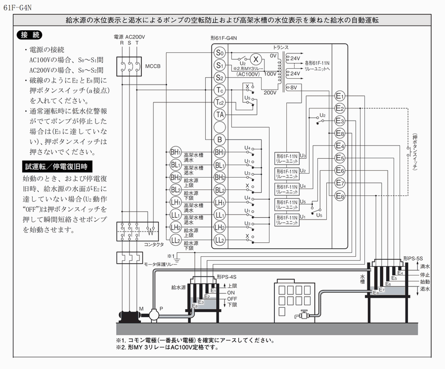 OMRON 制御機器 61F－G4N-