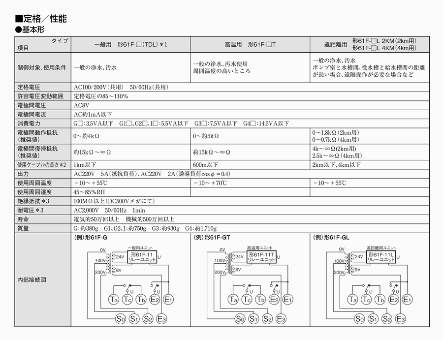 61F-I AC100/200v電源 ねじ取付 ベースタイプ(一般用) オムロン フロートなしスイッチ 請求書/領収書可能