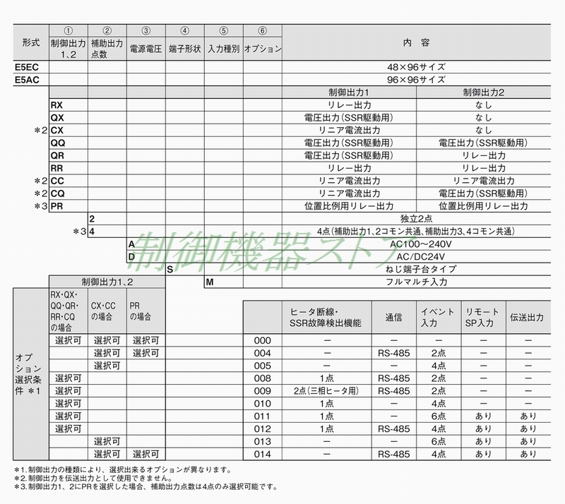 リニア電流出力 補助出力:2点 オプション:なし AC100-240v電源 フル