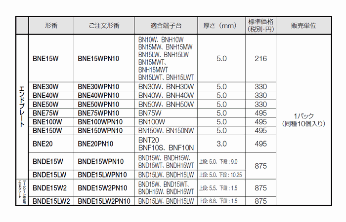 BNE30W 【１個単位】 BN30W用エンドプレート IDEC製ブロック端子台 請求書/領収書可能 :412-23:制御機器ストア - 通販 -  Yahoo!ショッピング