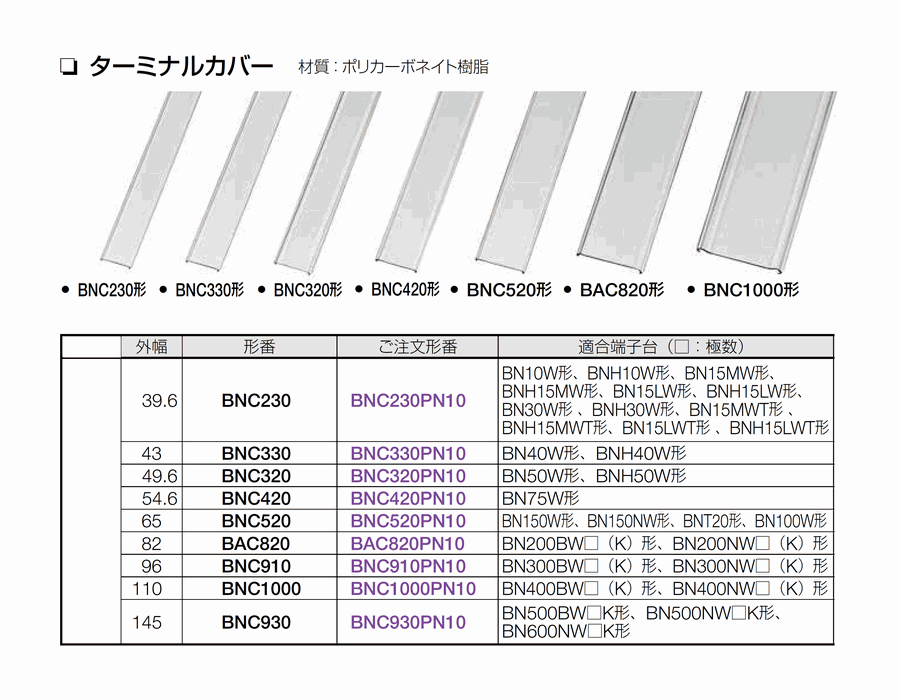 BNC330 長さ:750mm BN40W用ターミナルカバー IDEC アクセサリ 請求書