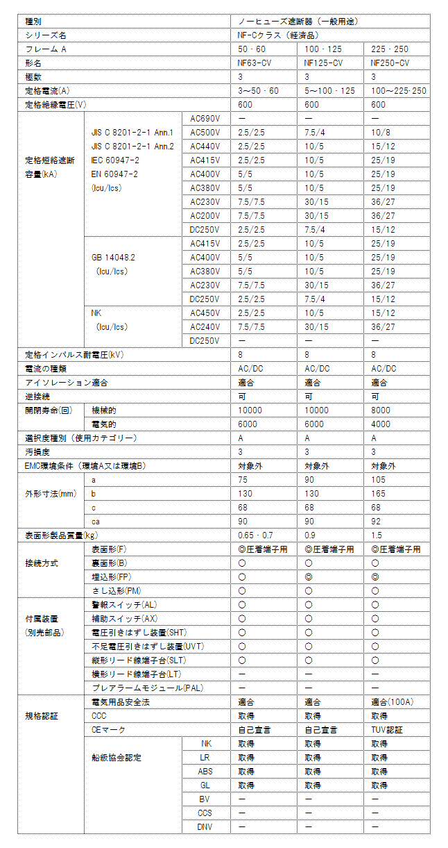 NF250-CV 3P 200A 三菱電機 経済品ノーヒューズ遮断器 3極 AC/DC共用