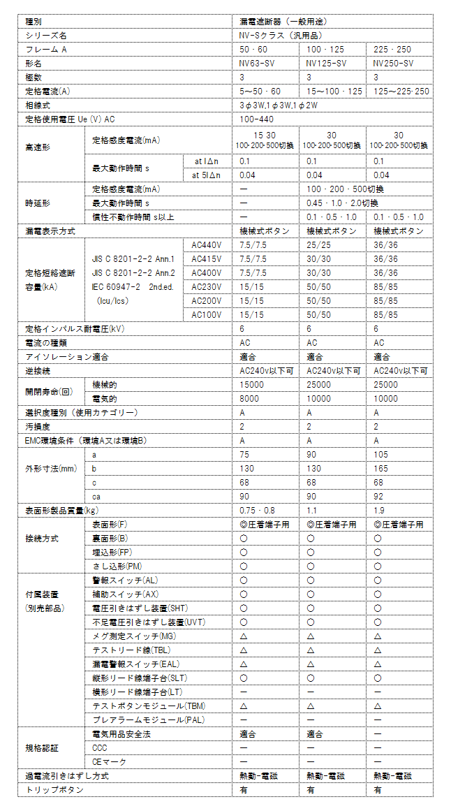 NV250-SV 3P 125A 三菱電機 [汎用品] 漏電遮断器 1.2.500mA切替 3極