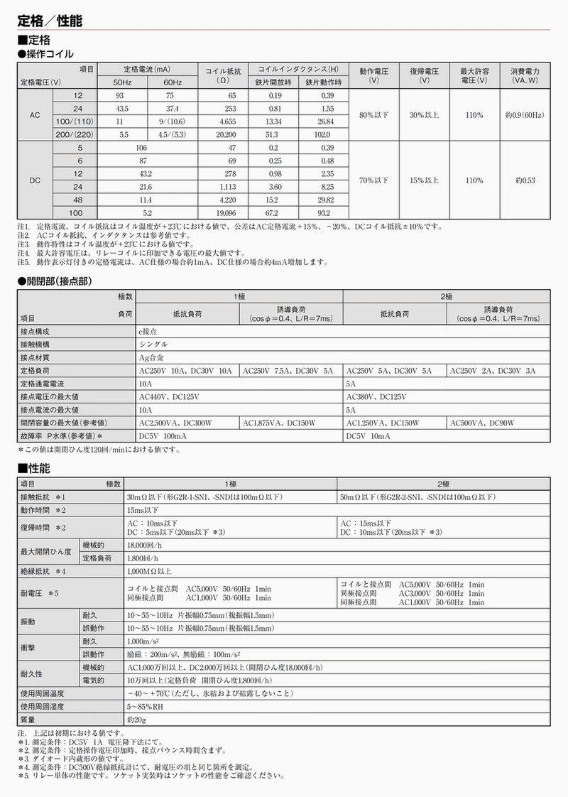 G2R-2-SND DC24v 2極(2c)シングル接点 表示灯/ダイオード内蔵形 オムロン ミニパワーリレー 請求書/領収書可能  :344-65:制御機器ストア - 通販 - Yahoo!ショッピング