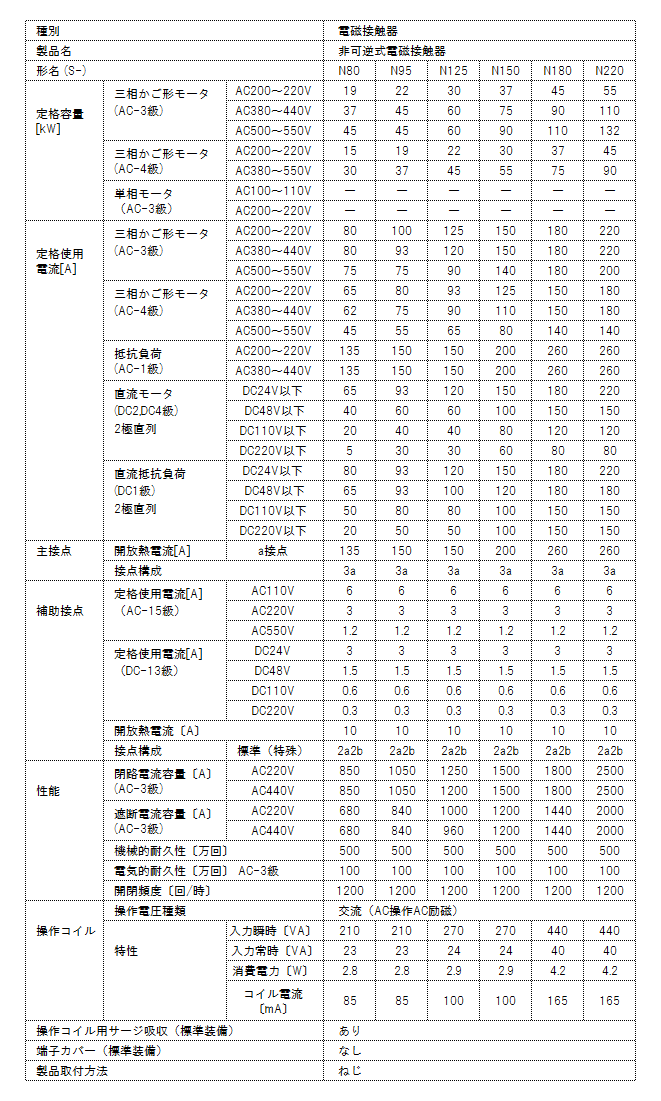 S-N150 補助接点:2a2b 操作コイル電圧:選択 ねじ取付 三菱電機 非可逆