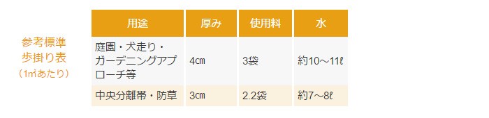 クーポン付 防草マサ専用ローラー （大） 約25kg 転圧に最適! 真砂土