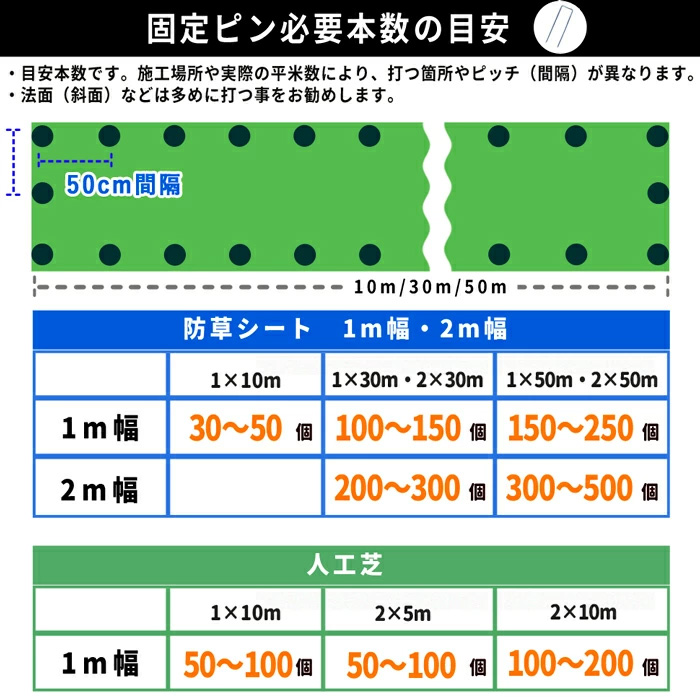 クーポン付★優良配送(一部地域) DuPont ザバーン350G 2m×30m 60平米 デュポン 防草シート 強力タイプ 約10〜15年（曝露） 350グリーン XA-350G2.0｜greenarts-online｜21