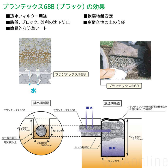 プランテックス68B