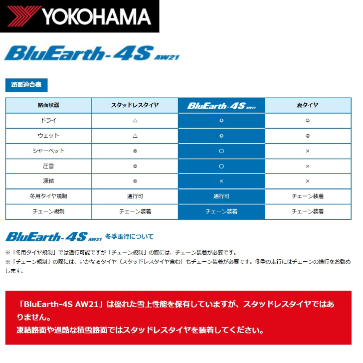 BluEarth [4本セット]ヨコハマ ブルーアース 4S AW21 225/55R19 99V