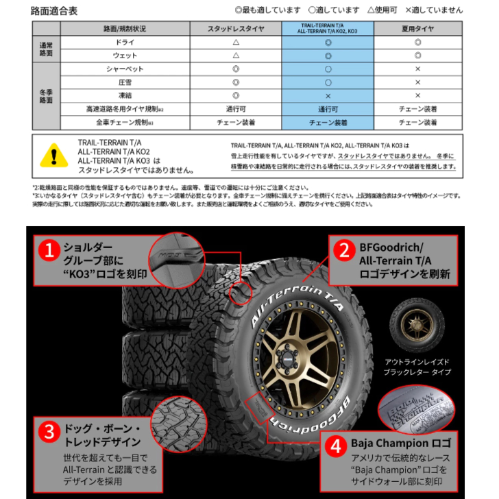 正規品】BF グッドリッチ オールテレーン T/A KO3 285/75R16 126/123S◇BF Goodrich All-Terrain  SUV/4X4用オールシーズンタイヤ : gr-atko3-2857516 : グリーンコンシューマー - 通販 - Yahoo!ショッピング