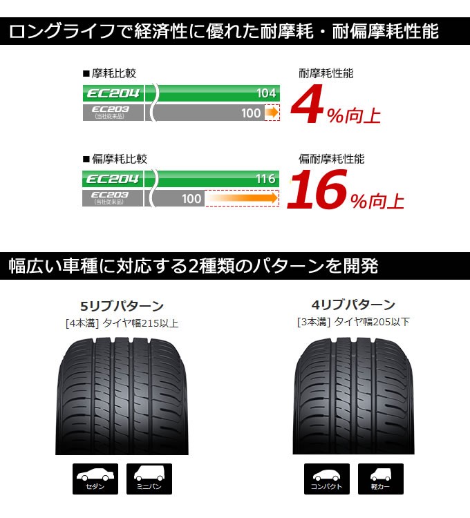 ダンロップ エナセーブ EC204 225/50R18 95V◆DUNLOP ENASAVE ec204 普通車用サマータイヤ 低燃費タイヤ