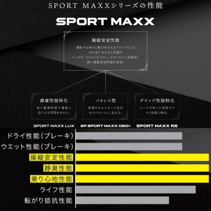 [新発売]ダンロップ スポーツマックス ラックス 225/55R18 98V◆DUNLOP sport maxx lux 乗用車用サマータイヤ | DUNLOP | 02
