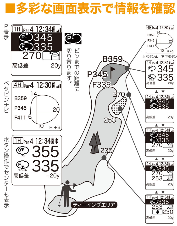 EAGLE VISION GPS ゴルフナビ レコーダー イーグルビジョン ez plus4