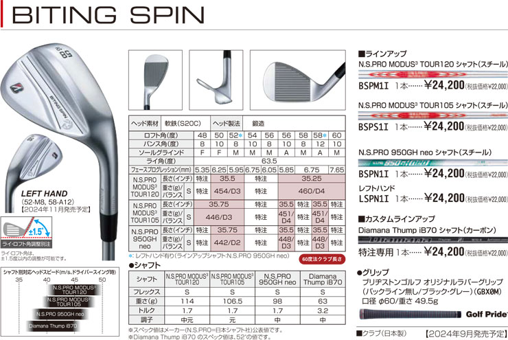 ブリヂストンBITINGSPINウェッジ 52°ダイナミックゴールド95カスタム ブリヂストンBITINGSPINウェッジ 52°ダイナミックゴールド95