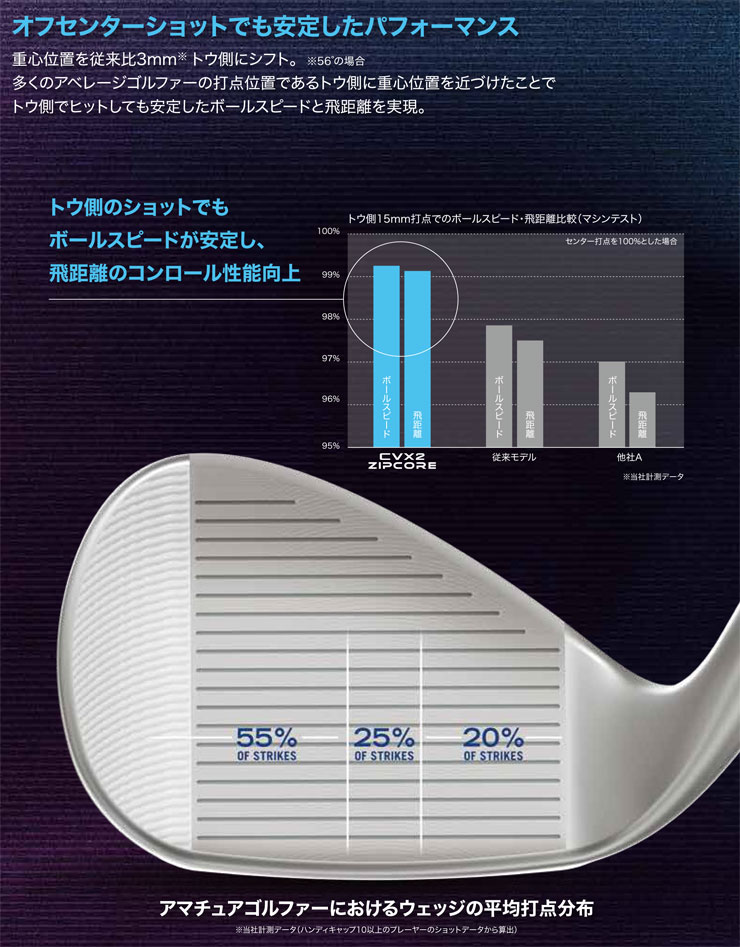 クリーブランド CVX2 ZIPCORE ウェッジの試打レビュー 口コミ