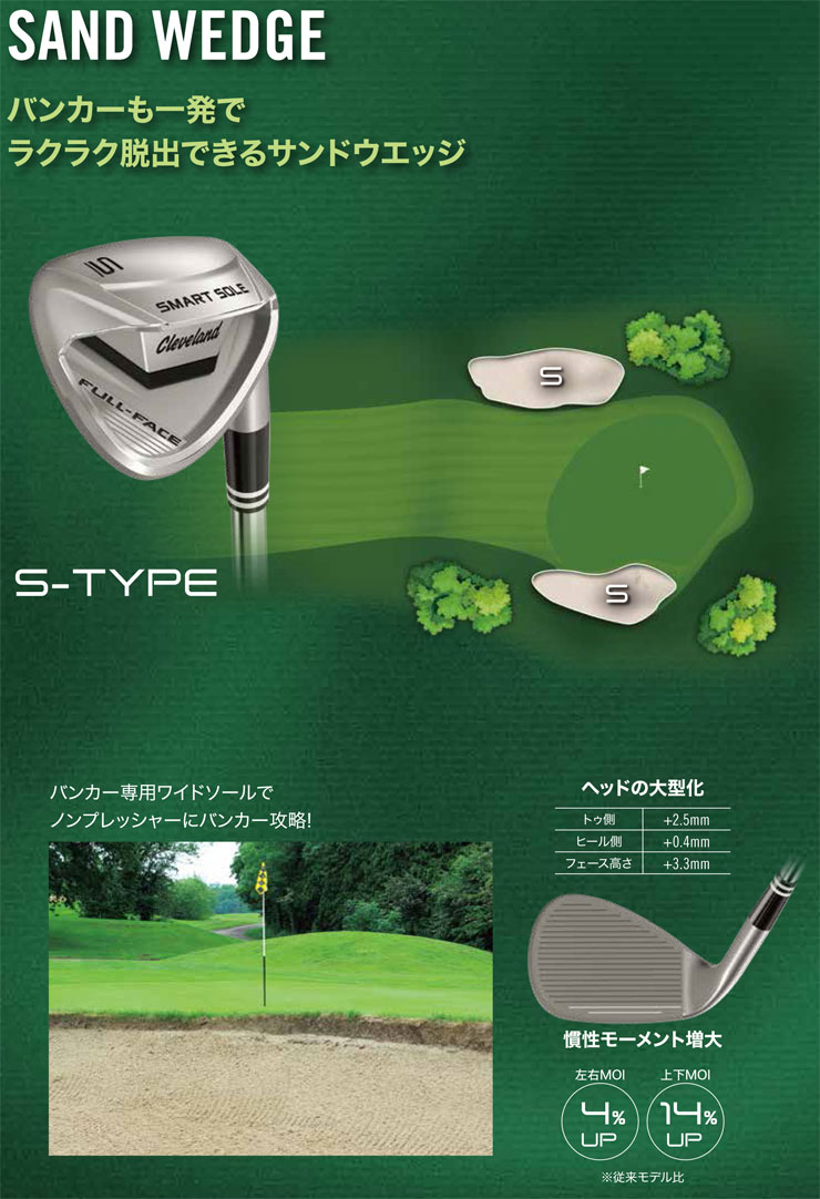 Cleveland クリーブランド ウェッジ SMART SOLE TYPE-C スマートソール フルフェイス／SMART SOLE FULL-FACE Type-C