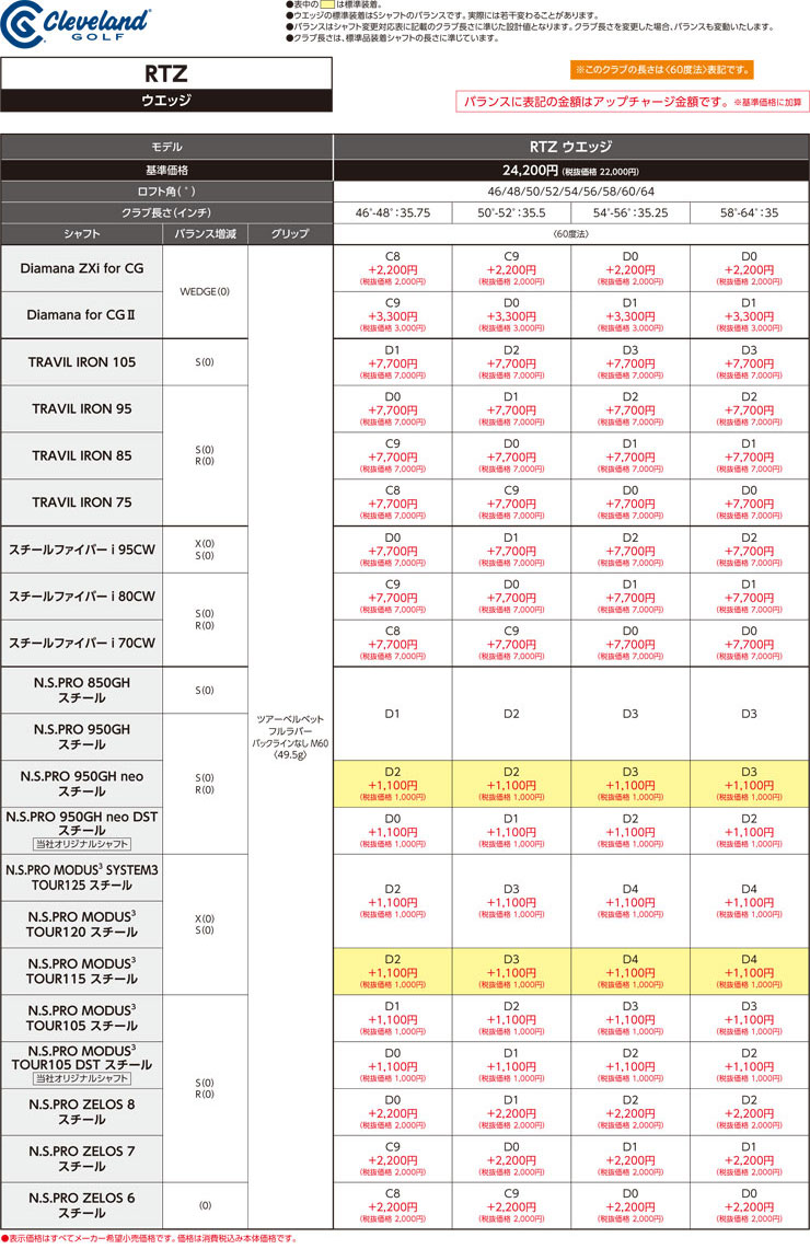 SPEC2