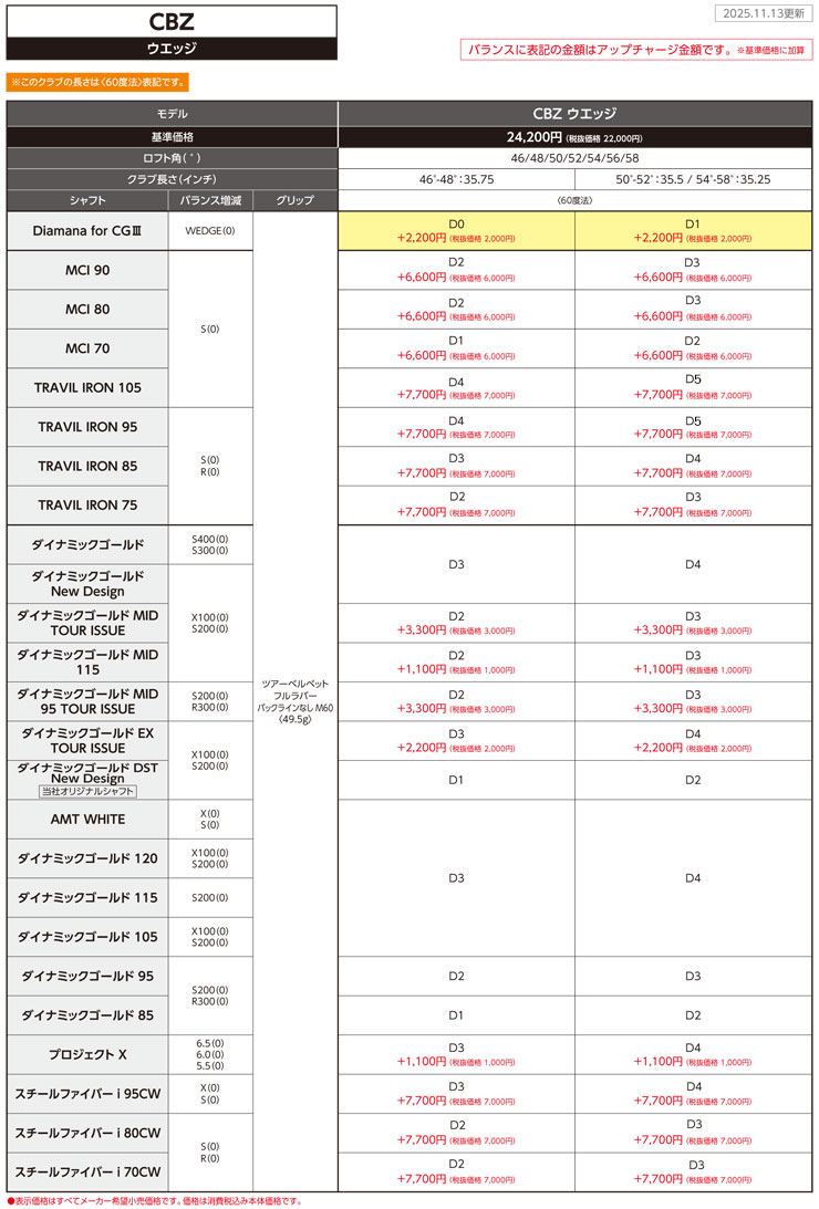Cleveland Golf（クリーブランドゴルフ） 20％OFFクーポン対象 特注