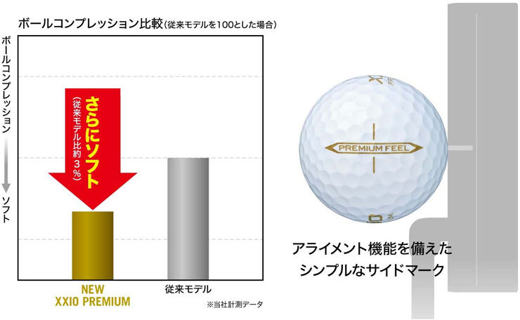 ゼクシオ プレミアム ゴルフボール 2022年モデル 1ダース [12球入り