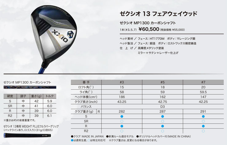 XXIO 15％OFFクーポン対象 ゼクシオ 13 フェアウェイウッド MP1300 