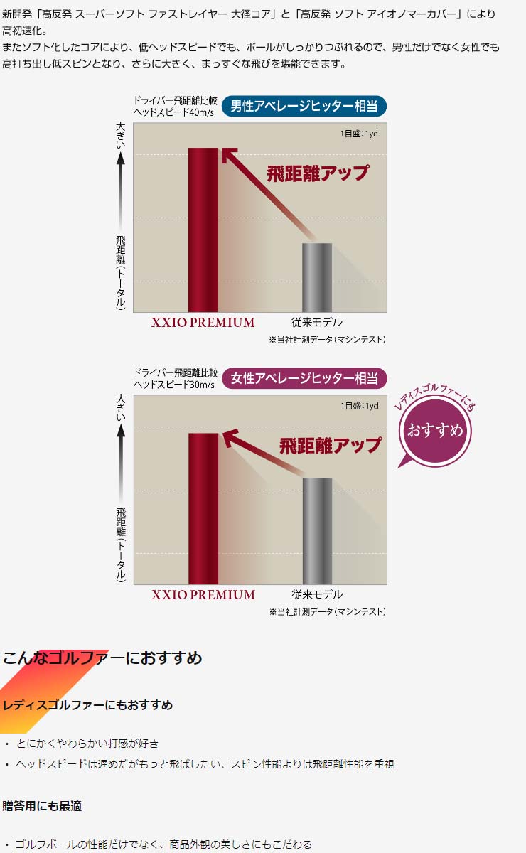 XXIO ゼクシオ プレミアム ゴルフボール 2024年モデル 1ダース