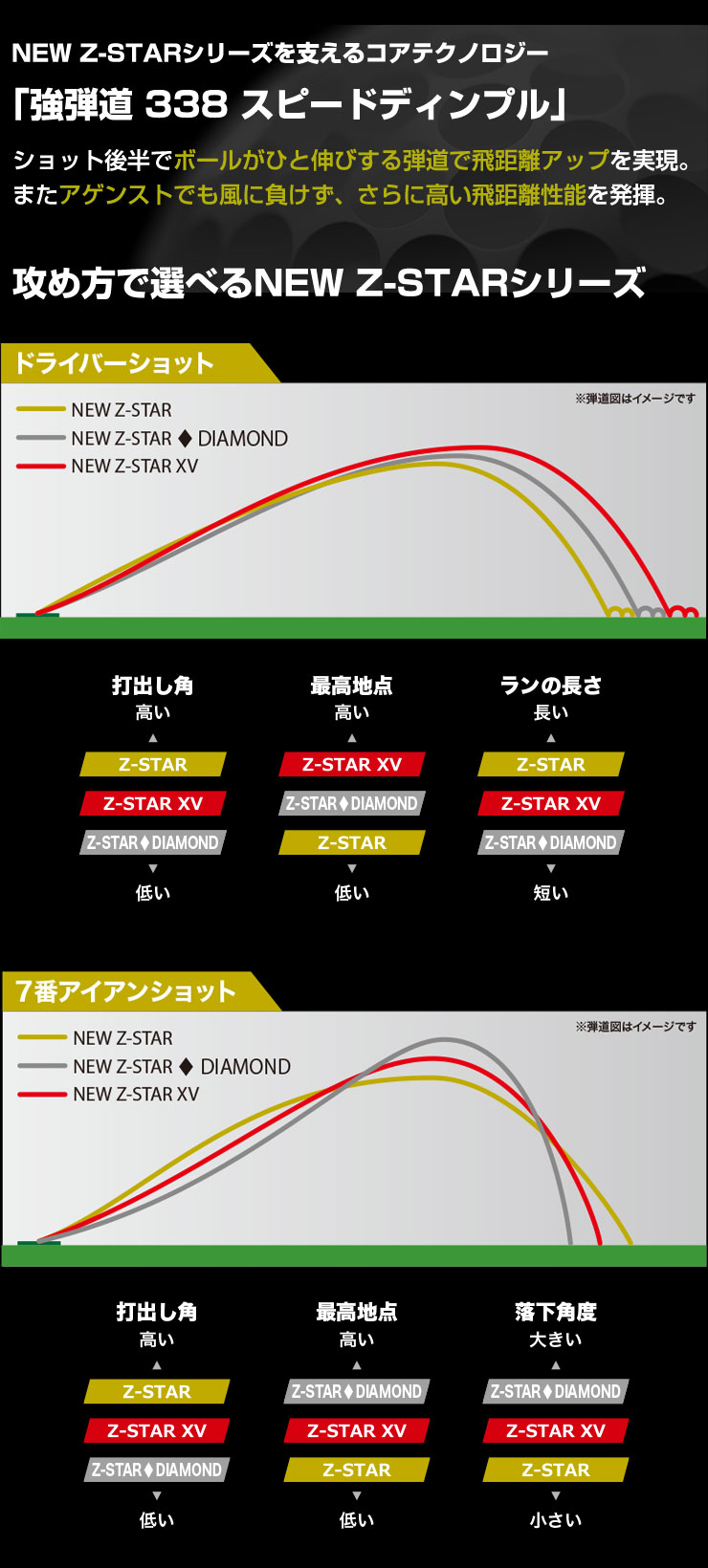 ADC@プロフィール必読 Z-STAR オウンネーム対応 スリクソン XV マスターズ ゴルフ