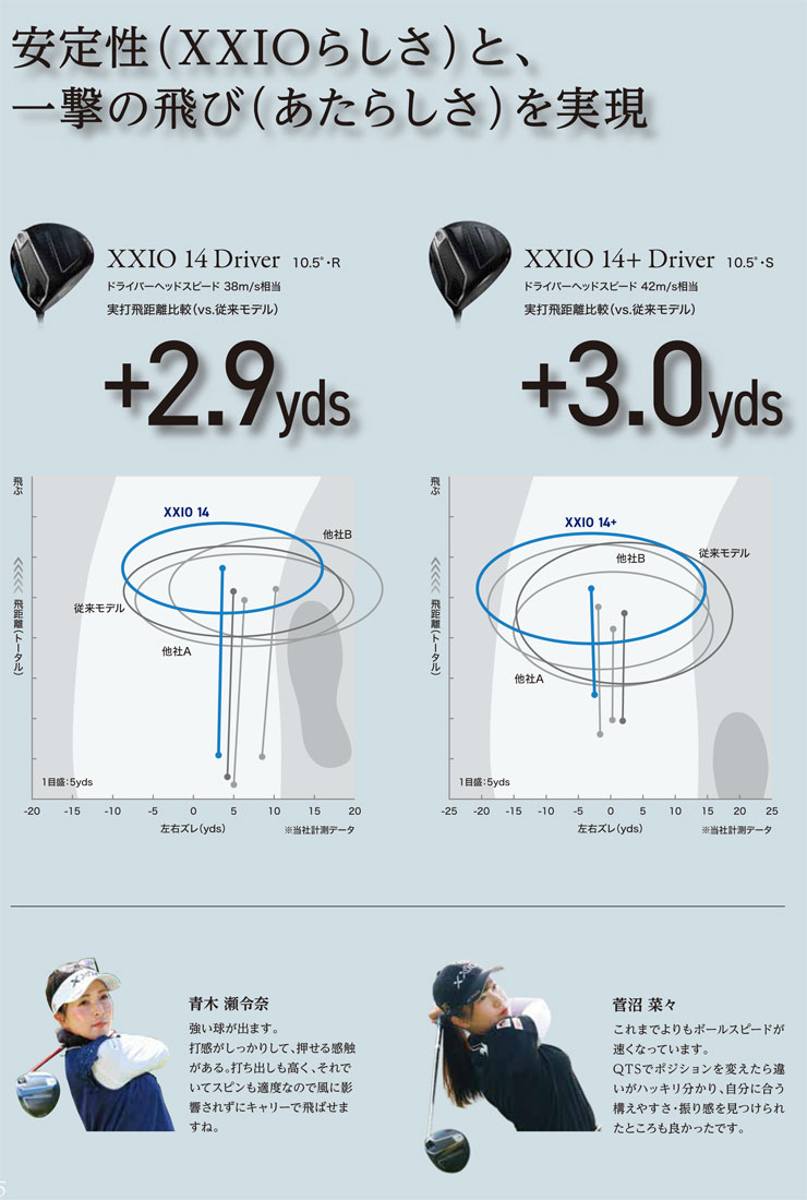 SRIXON 20％OFFクーポン対象 特注カスタムクラブ ゼクシオ 14