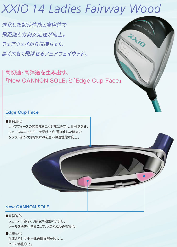 【新品・未使用】ゼクシオ14 フェアウェイウッド５Ｗ　MP1400 カーボン　Ｓ XXIO ゼクシオ 14 レディース 限定 ティールミント フェアウェイウッド