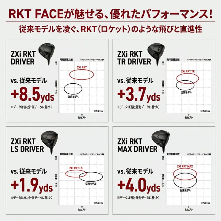 SRIXON 20％OFFクーポン対象 特注カスタムクラブ スリクソン ZXi RKT