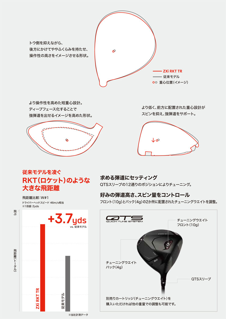 SRIXON 20％OFFクーポン対象 特注カスタムクラブ スリクソン ZXi RKT
