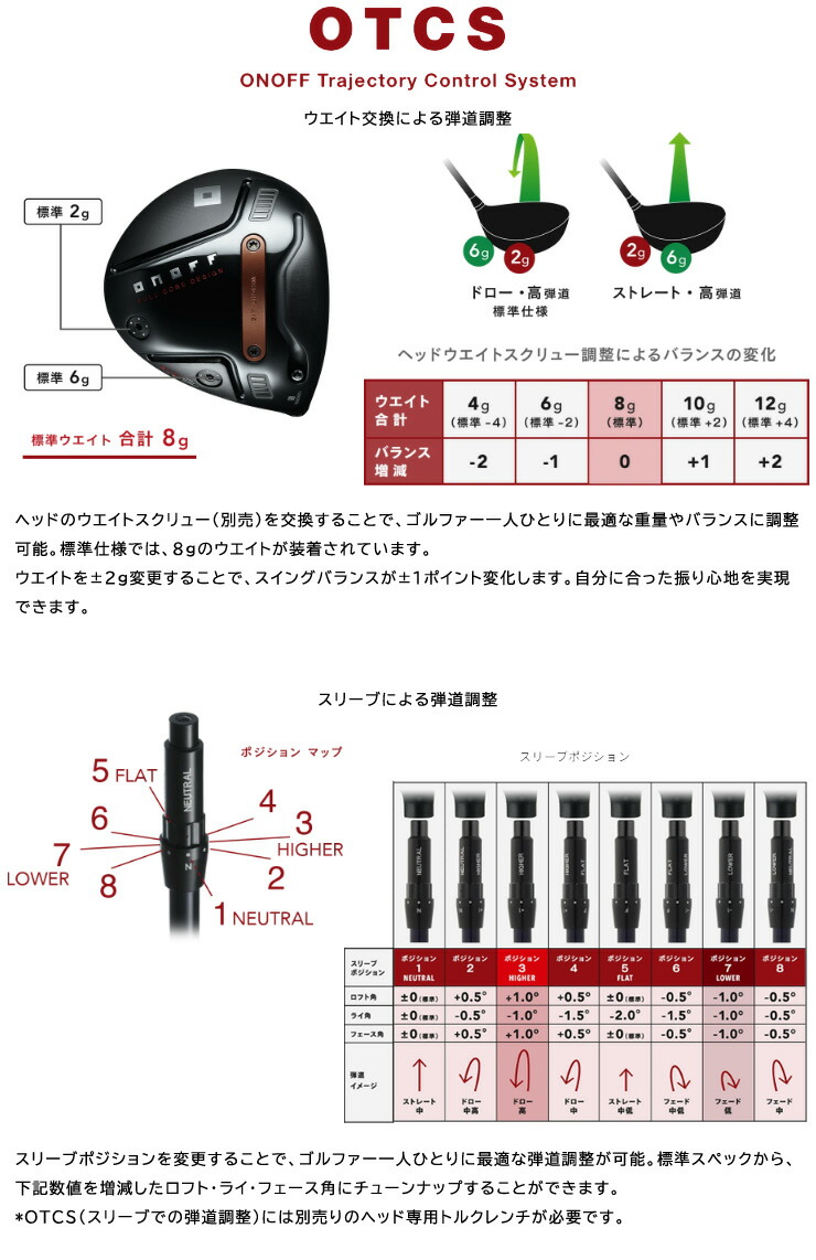 AKA 特注カスタムクラブ オノフ 2026 ドライバー フジクラ SPEEDER NX