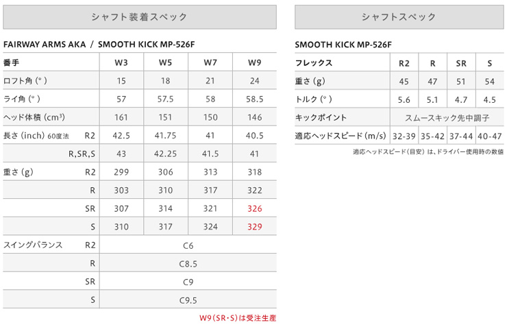 T-Series 特注カスタムクラブ オノフ 2026 AKA フェアウェイ アームズ