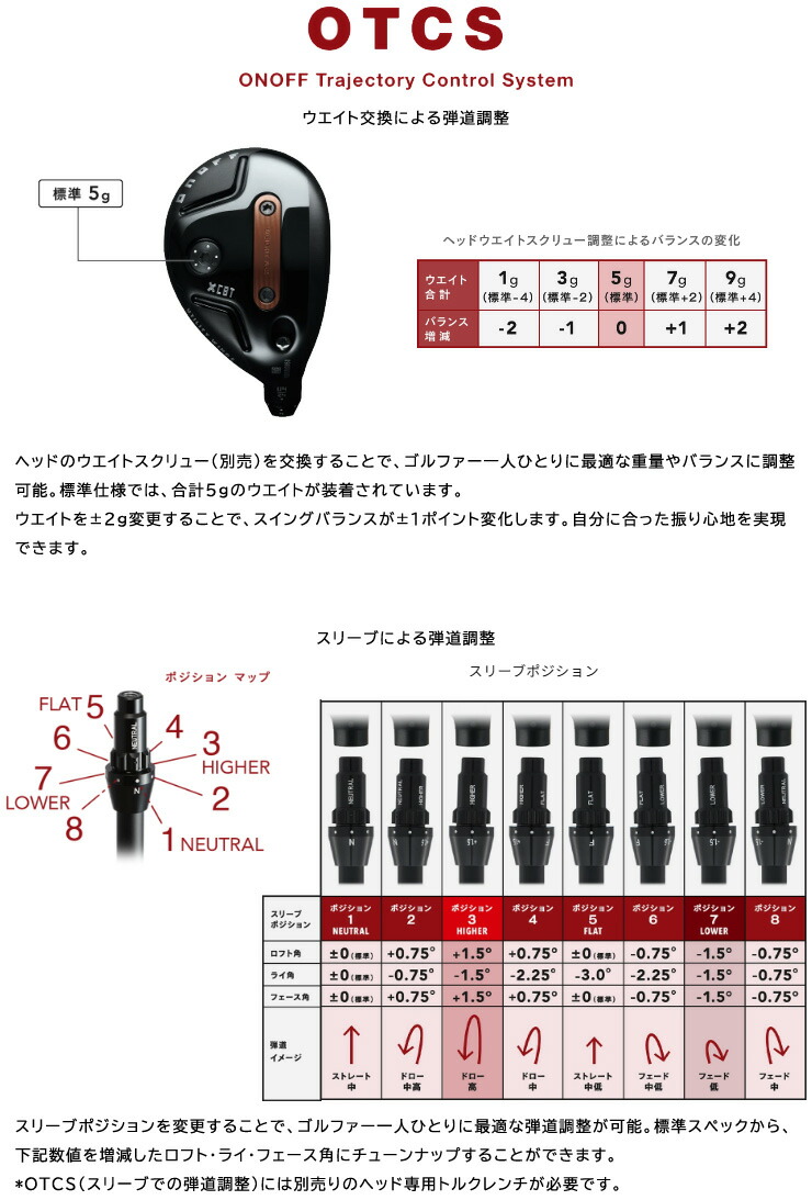 T-Series 特注カスタムクラブ オノフ 2026 AKA ユーティリティ