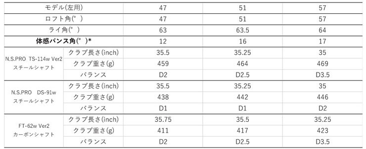 DJ 特注カスタムクラブ フォーティーン DJ-6 ウエッジ USTマミヤ