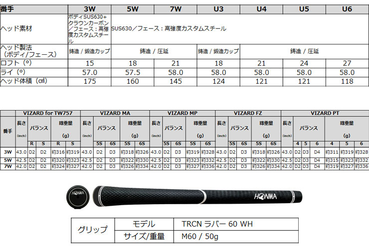 特注カスタムクラブ 本間ゴルフ ツアーワールド TW757 フェアウェイ