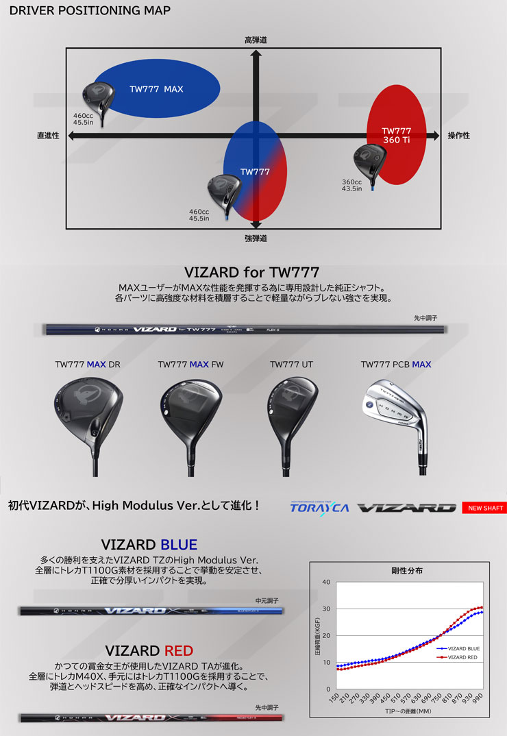 TOUR WORLD 15％OFFクーポン対象 特注カスタムクラブ 本間ゴルフ