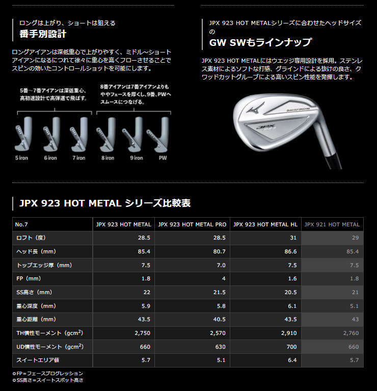 ミズノ JPX 923 HOT METAL アイアン 22 MFUSION i カーボンシャフト 5 