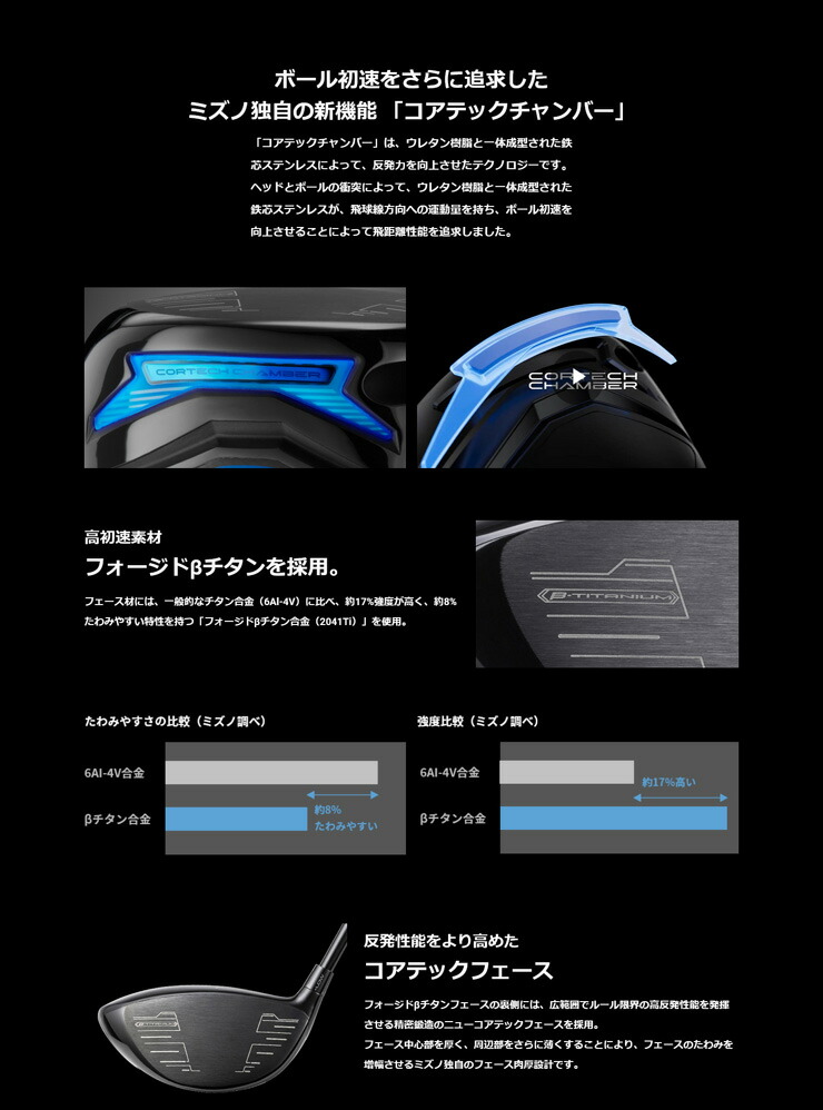 MIZUNO GOLF 20％OFFクーポン対象 ミズノ ST-X 230 ドライバー