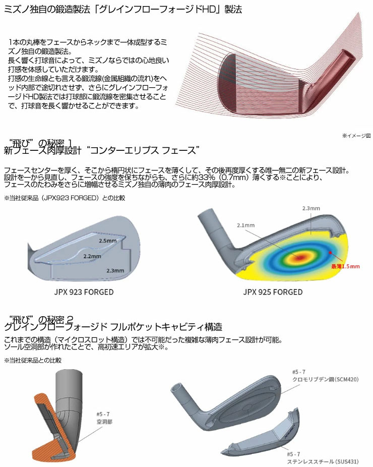 MIZUNO ミズノ JPX 925 FORGED アイアン リミテッド ブラック MIZUNO ミズノ JPX 925 FORGED アイアン リミテッド ブラック
