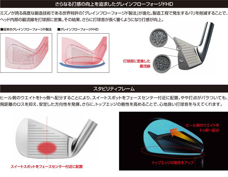MIZUNO（ミズノ） JPX 919 フォージド アイアン ダイナミックゴールド