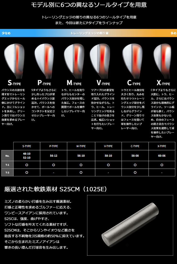 MIZUNO ミズノ The Craft Wedge ザ・クラフト ウェッジ Dynamic