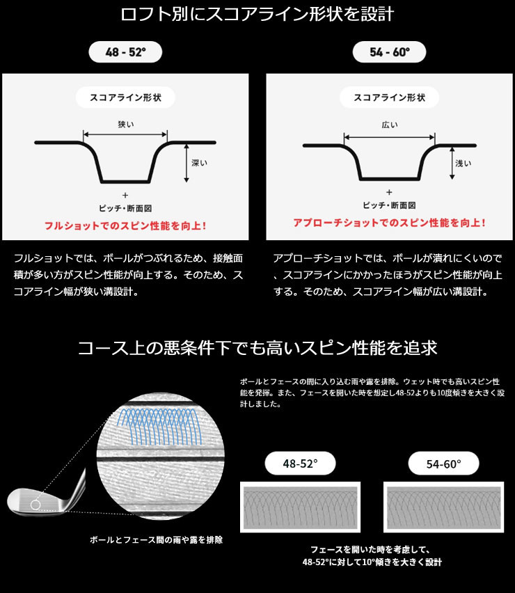 【Mizuno Pro T1ウェッジセット】 50度 54度 58度 Amazon.com : MIZUNO PRO T1 Black ION : Sports & Outdoors