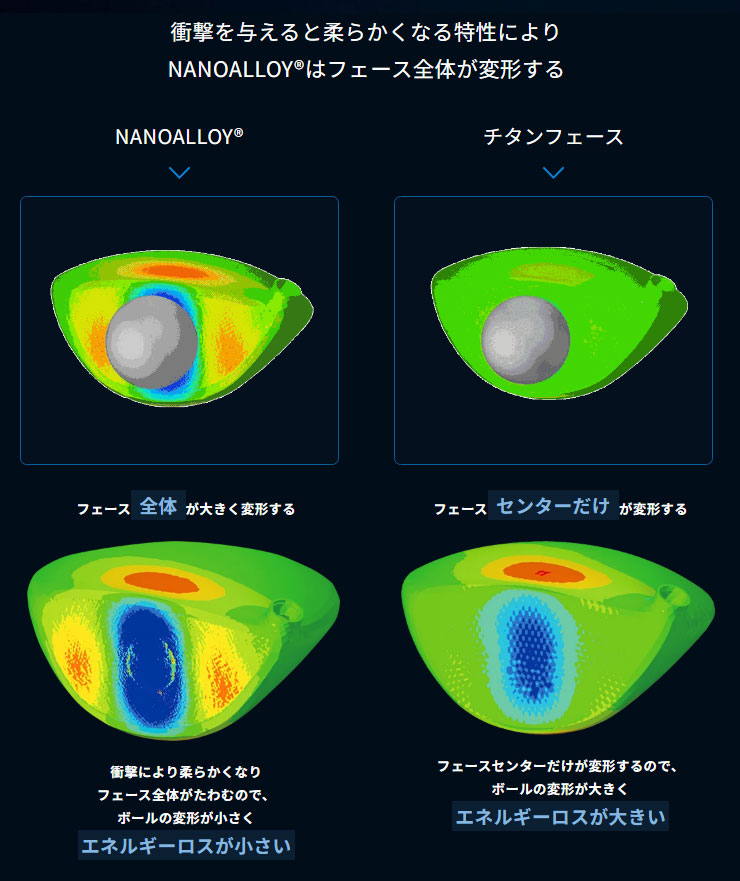 MIZUNO（ミズノ） 【5月末入荷予定】 JPX ONE ドライバー TENSEI RED
