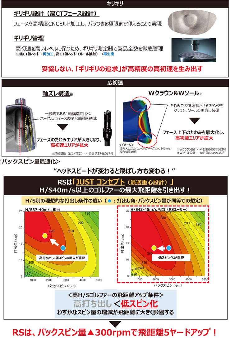 プロギア 2022 RS ドライバー 三菱 Diamana DF シャフト 特注カスタム