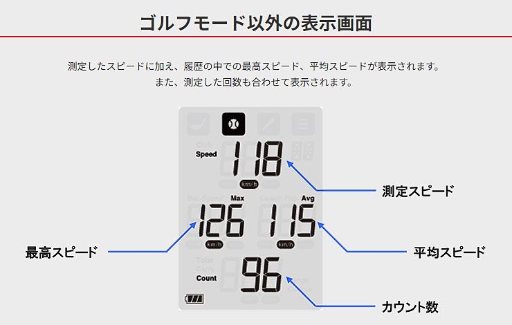 PRGR プロギア レッドアイズポケット HS-130 マルチスピード測定